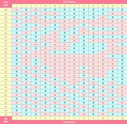 生男生女清宫图对照表超准 生男孩的备孕秘方