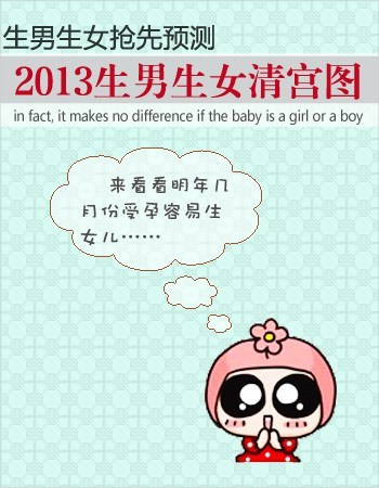 生男生女清宫图2013抢先预测（图） 