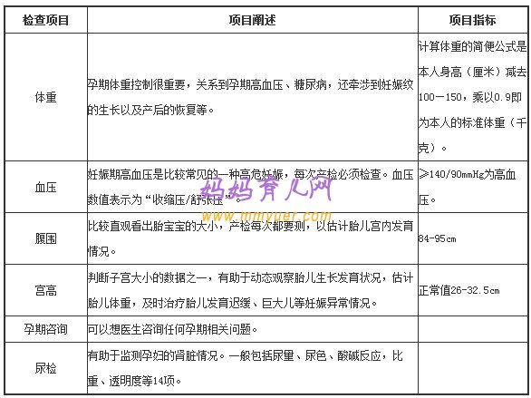 怀孕30周需要做什么检查（孕检项目表） 
