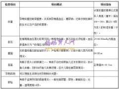 怀孕30周需要做什么检查（孕检项目表）