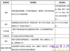 怀孕五个月产检项目都包括些啥 检查些什么？