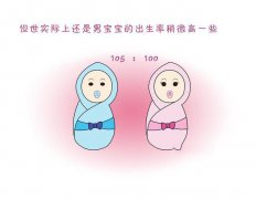 别再被忽悠了 这才是关于生男生女的真相