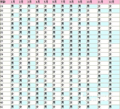 科学检测胎儿性别的五种方法