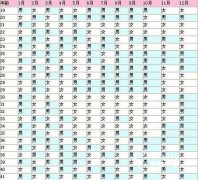 科学检测胎儿性别的五种方法