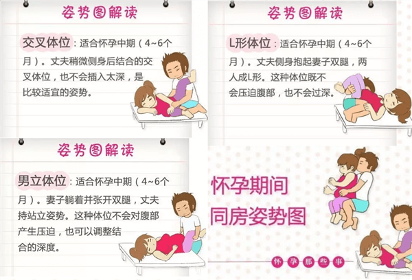 孕期同房什么姿势 孕期同房的正确姿势图片 