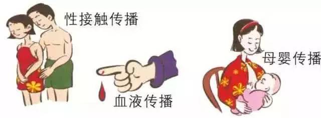 梅毒阴性正常吗，会传染吗