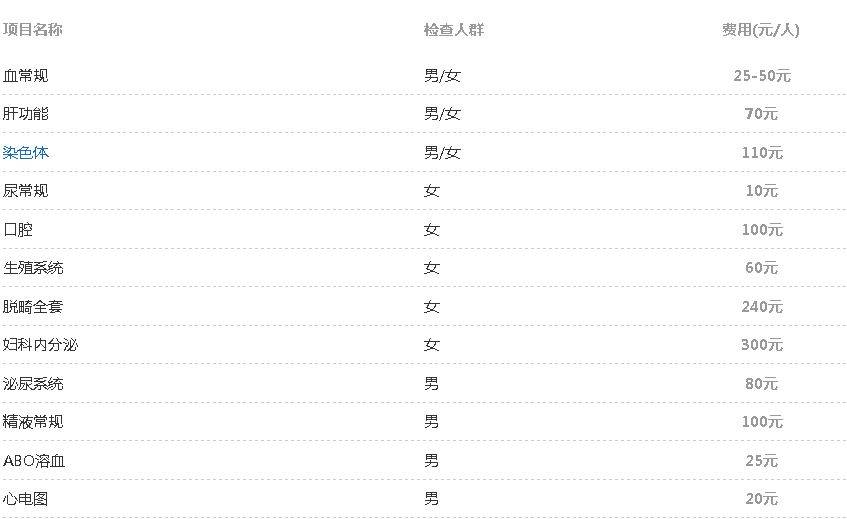孕前检查费用项目 孕检项目费用明细表