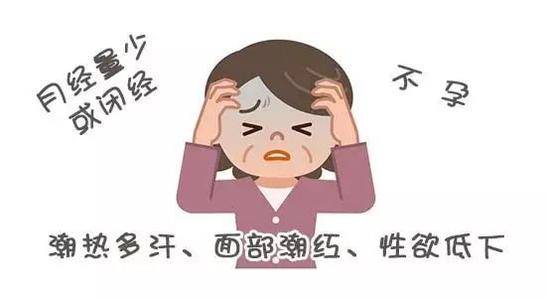 雌二醇低会不孕吗?