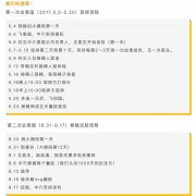 泰国试管婴儿最详细流程讲解，IUI/IVF过程大不同