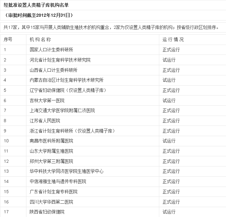 精子库申请精子多少钱?