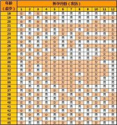 2020年生儿子的月份是几月，生男孩女孩清宫表查询