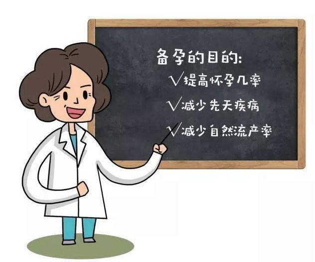 孕前检查，10个项目必须做