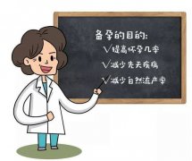 孕前检查，10个项目必须做