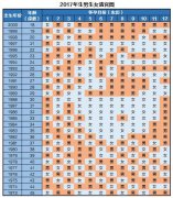 老黄历生男生女表2017、2016、2015_老黄历生男生女预测表