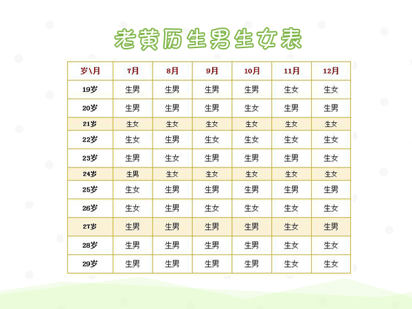 老黄历生男生女表2017、2016、2015_老黄历生男生女预测表