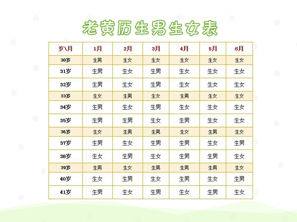 老黄历生男生女表2017、2016、2015_老黄历生男生女预测表