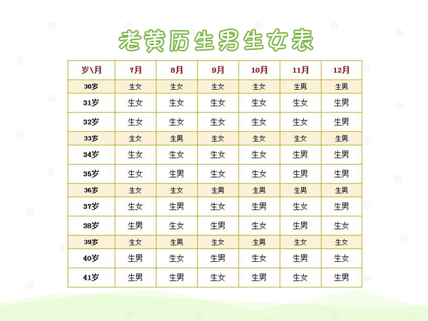 老黄历生男生女表2017、2016、2015_老黄历生男生女预测表