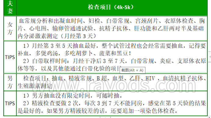 人工受孕的费用大概需要多少钱