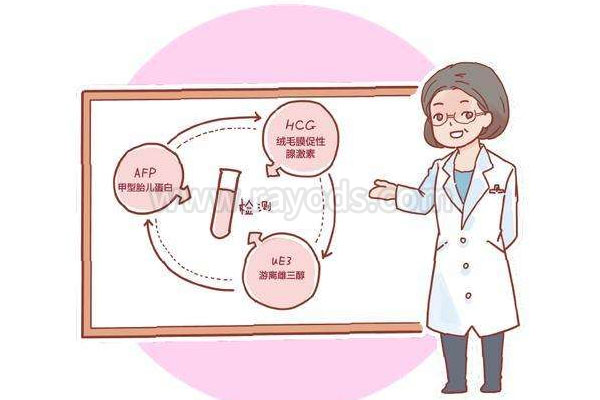 广州唐氏筛查医院和费用