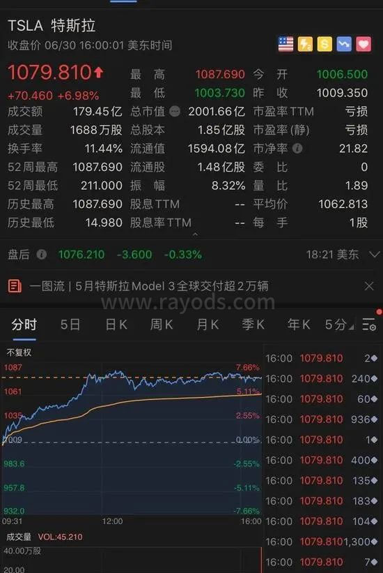 5个试管婴儿的爸爸—马斯克的传奇人生