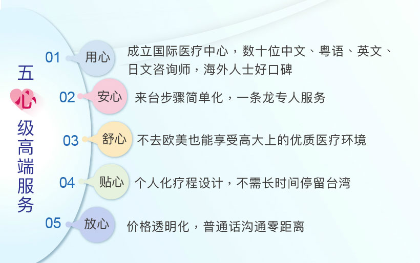 送子鸟生殖中心