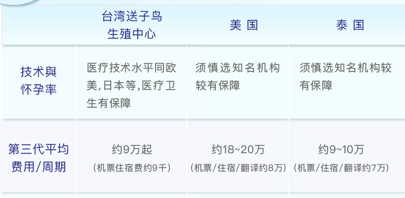 送子鸟生殖中心