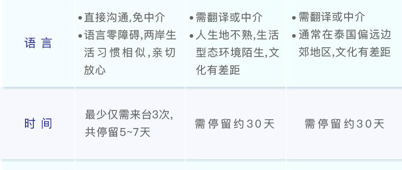 送子鸟生殖中心
