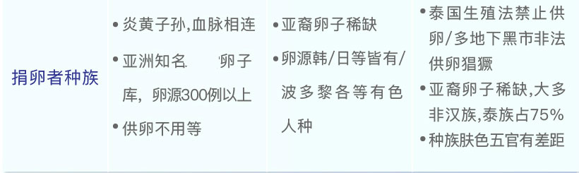 送子鸟生殖中心