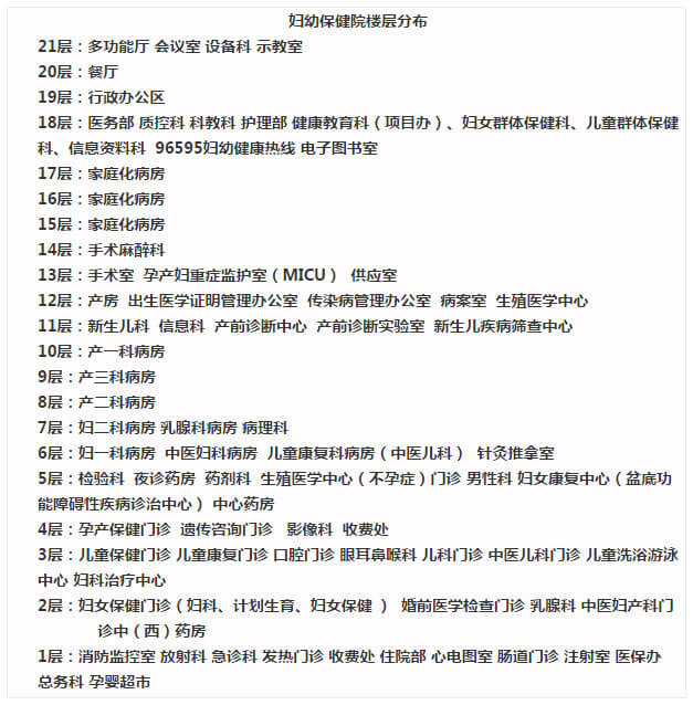 乌鲁木齐市妇幼保健院楼层分布图