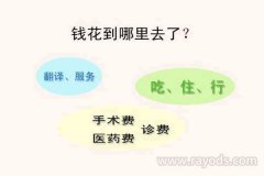 马来西亚试管婴儿费用要多少钱？试管可以选性别吗？