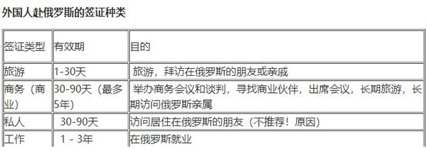 俄罗斯签证种类