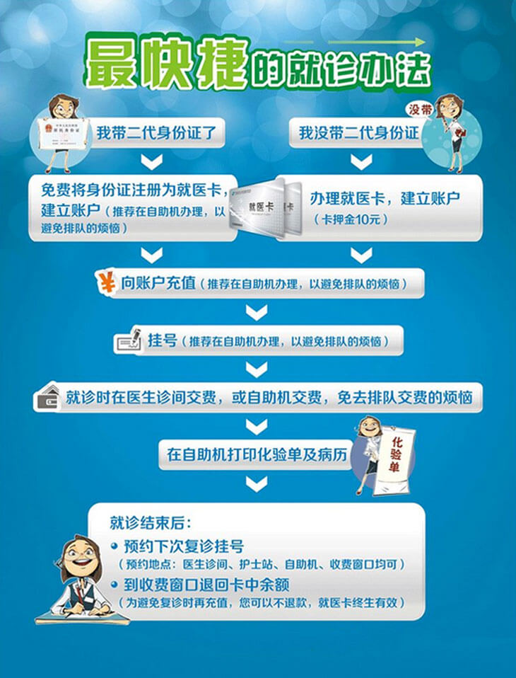 盛京医院就诊流程介绍