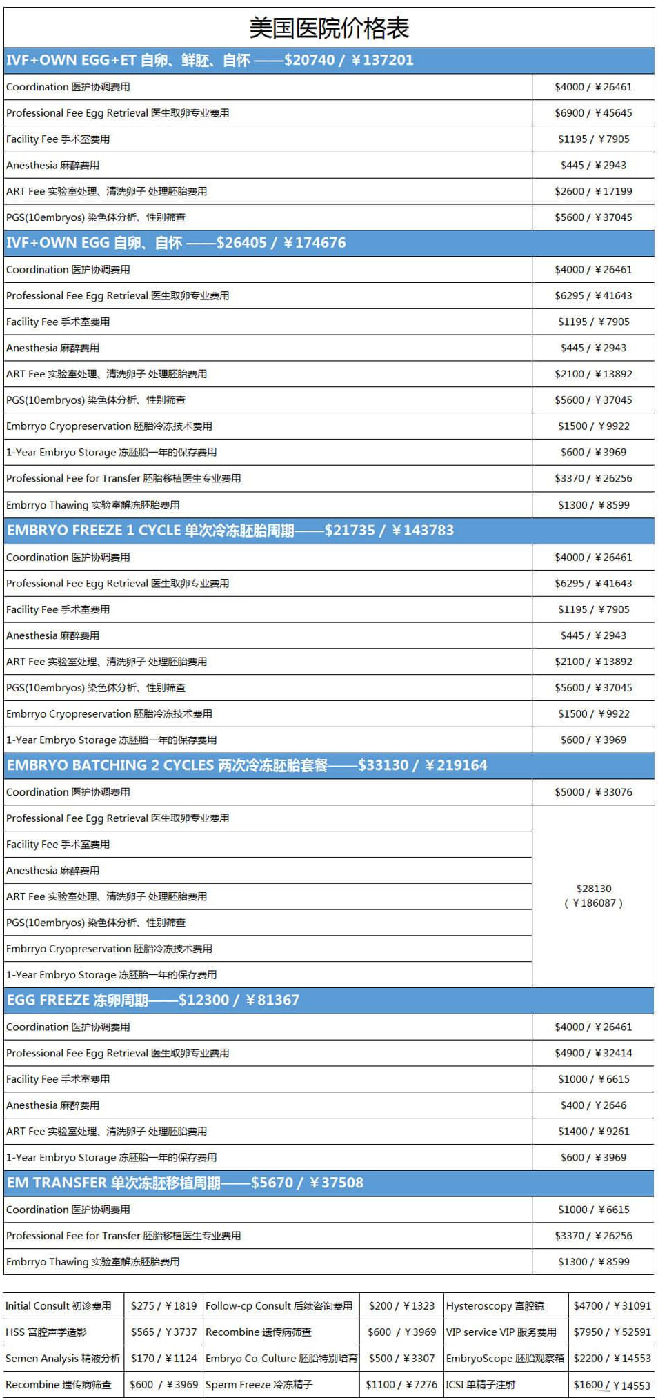 美国CFP生育中心试管婴儿价格表