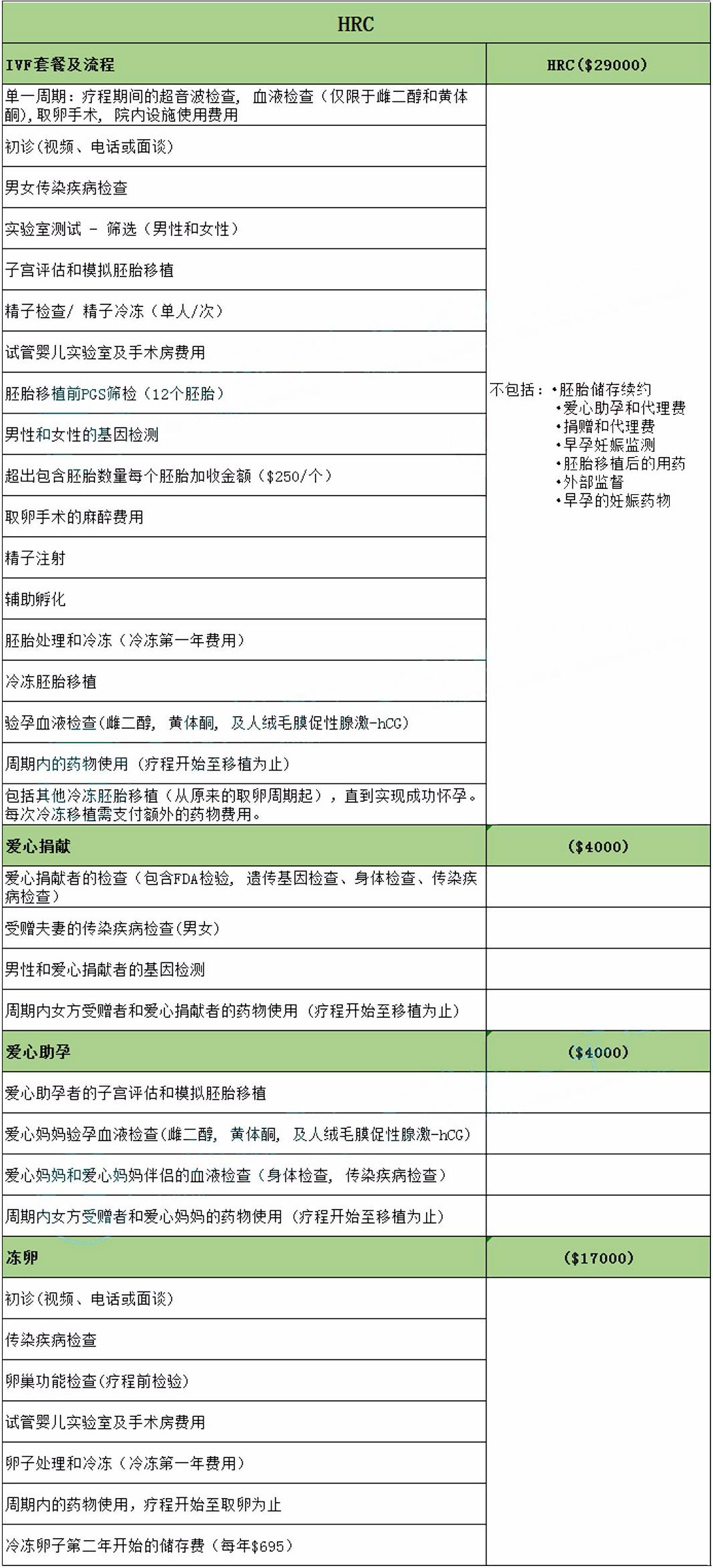 美国HRC生殖医学中心价格表