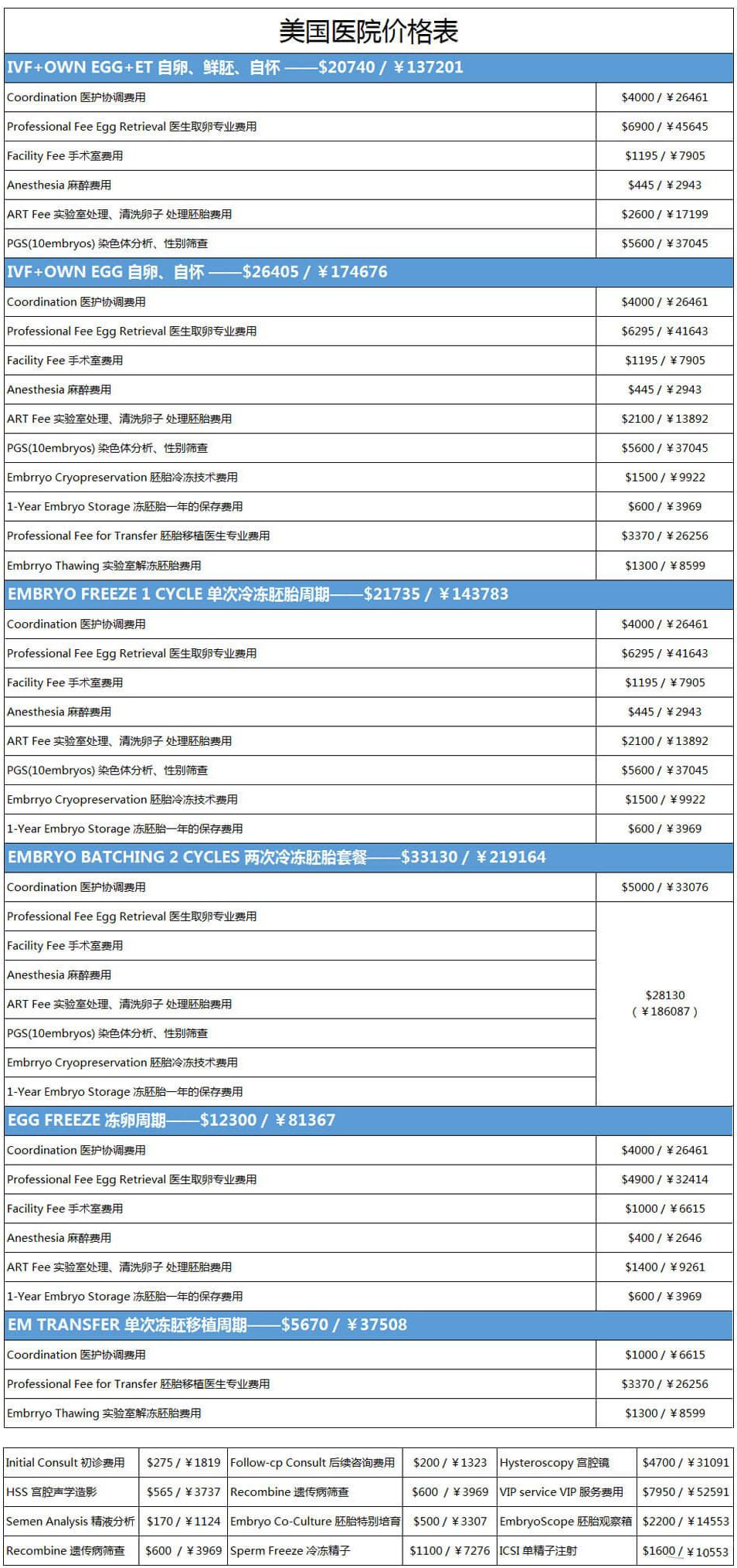 美国Life生命试管婴儿生育中心价格表
