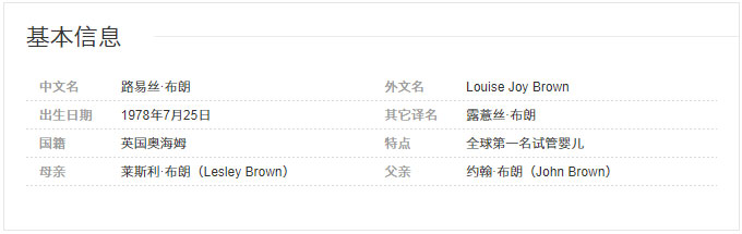 第一例试管婴儿现在怎么样了