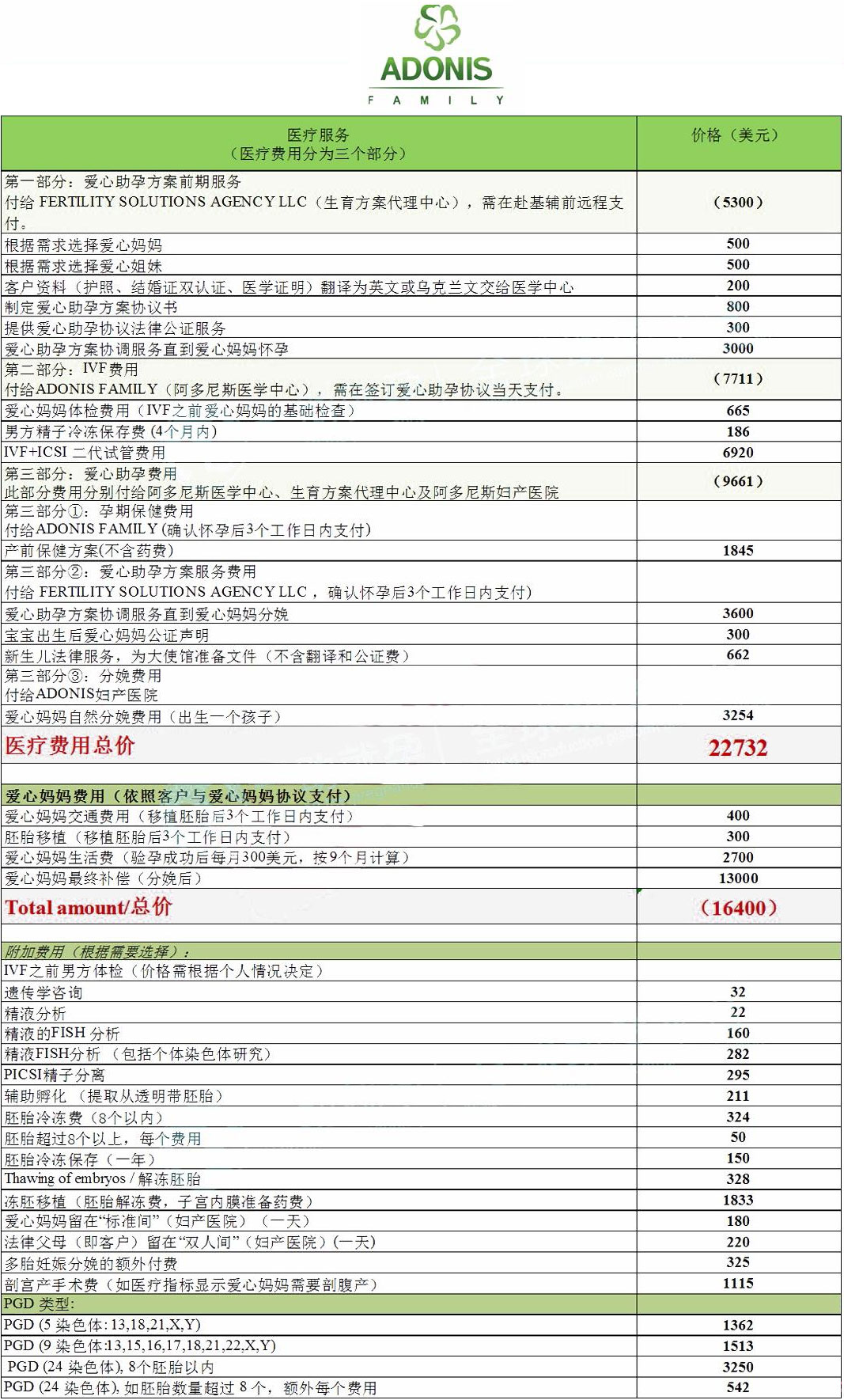 乌克兰阿多尼斯(ADONIS)医院价格表