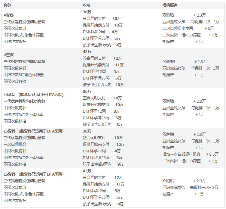 乌克兰玛丽塔医院试管婴儿费用多少