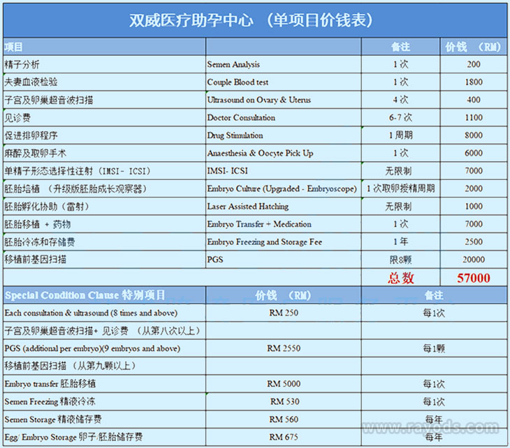 马来西亚双威医疗中心价格表