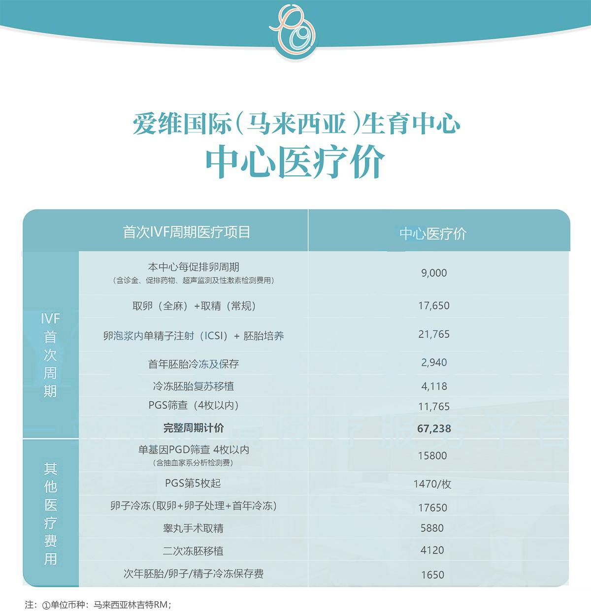 马来西亚爱维国际生育中心价格表