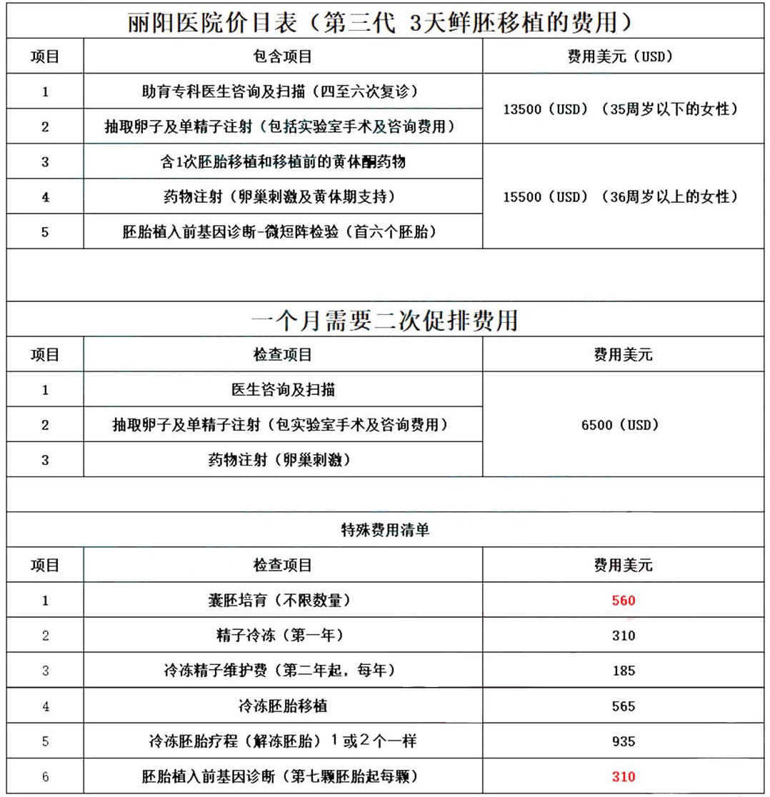 马来西亚丽阳助孕中心价格