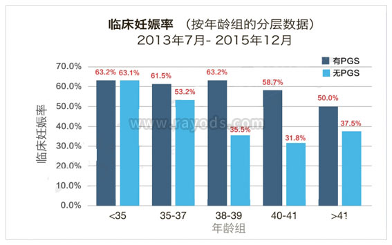 马来西亚阿儿法助孕中心临床妊娠率