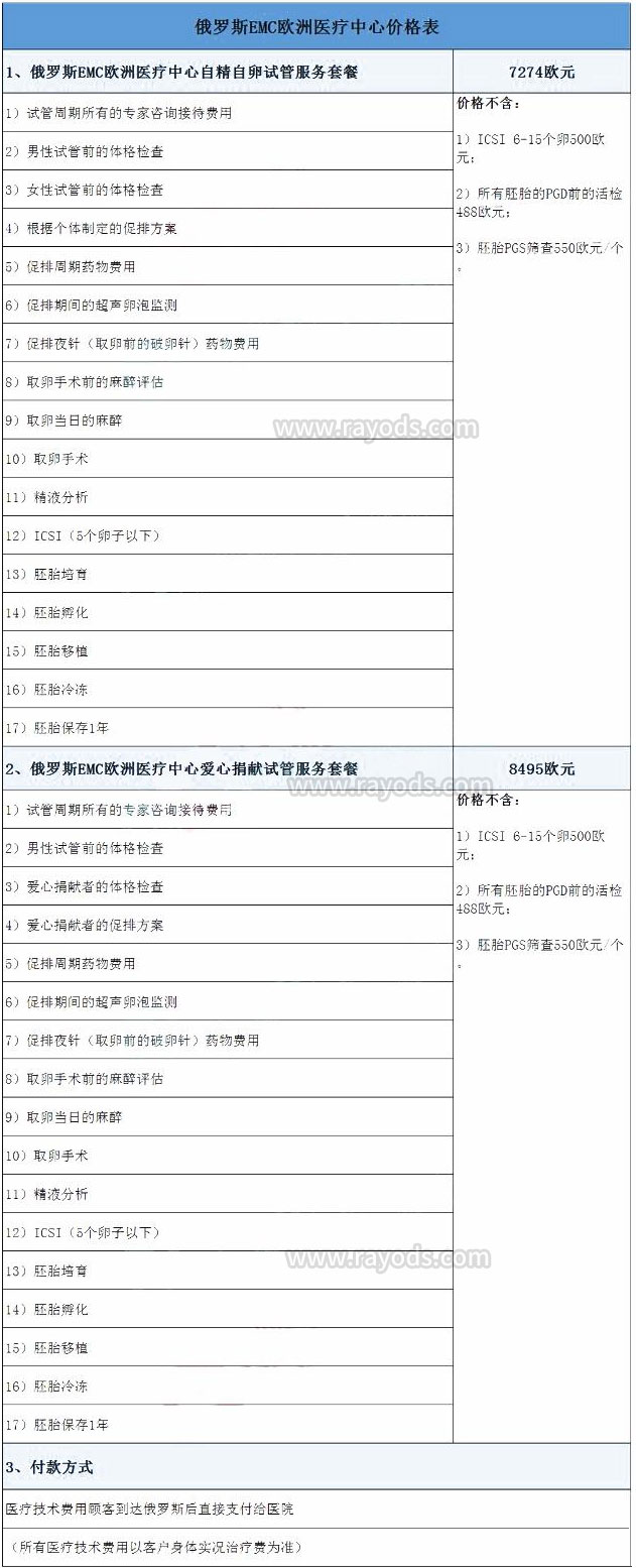 俄罗斯EMC欧洲医疗中心价格表