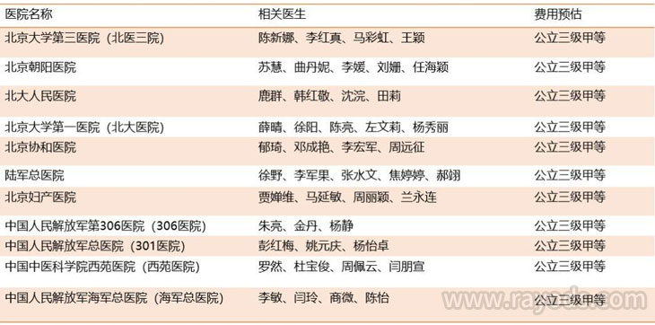 北京试管婴儿医院排行榜