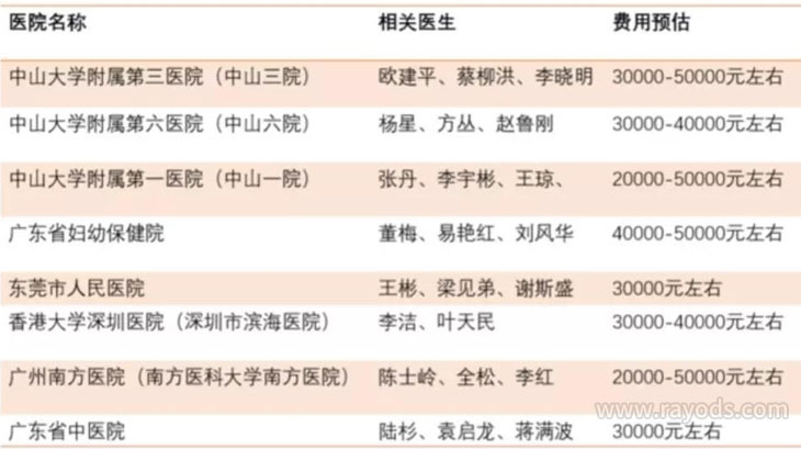 广东试管婴儿医院排行榜