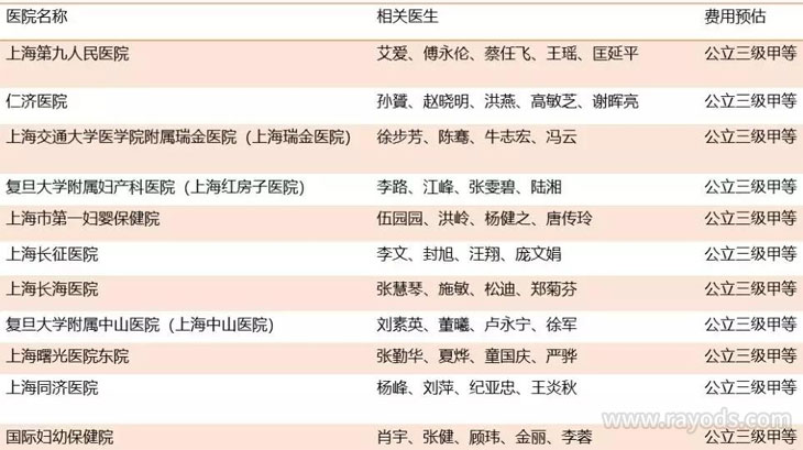 上海试管婴儿医院排行榜