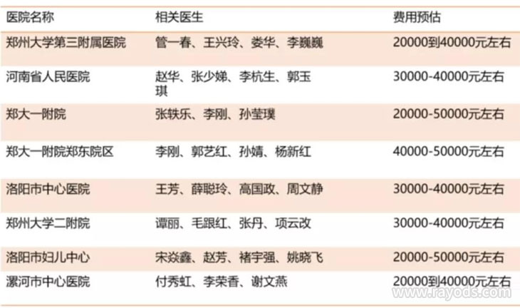 河南试管婴儿医院排行榜