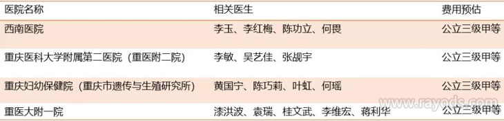 重庆试管婴儿医院排行榜