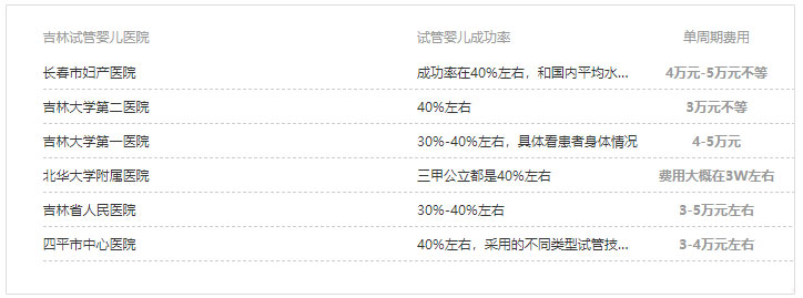 吉林各医院试管婴儿费用参考