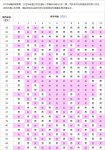 2020年清宫图预产期推算生男生
